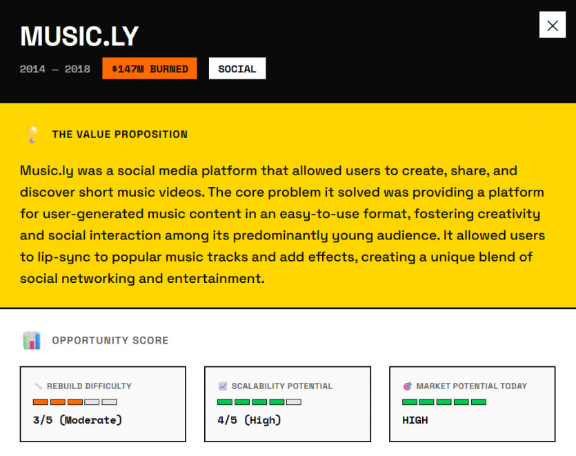 Розробник створив "кладовище стартапів": 925 мертвих ідей, які втратили $32,5 млрд
