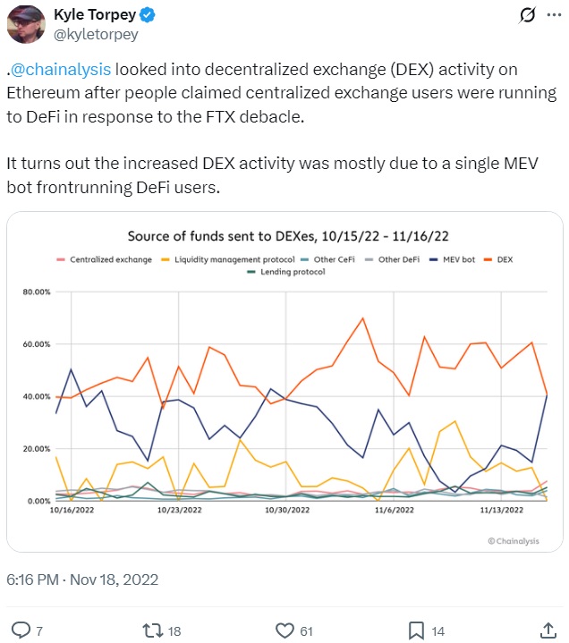Реальне прийняття стейблкоїнів у криптосфері становить лише близько 1% від попередніх оцінок
