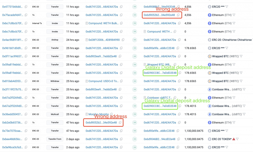 Через “отруєння адреси” користувач втратив $12,4 млн у Ethereum