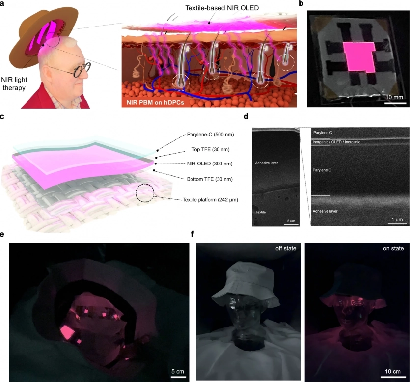 У Кореї створили OLED-капелюх, який "пригнічує" випадіння волосся на 92%