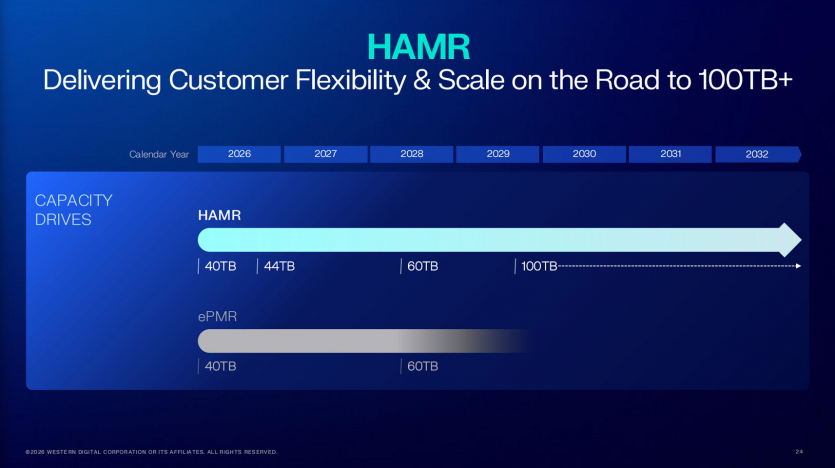Western Digital готовит жесткие диски на 100 ТБ: хватит, чтобы записать все Call of Duty 50 раз
