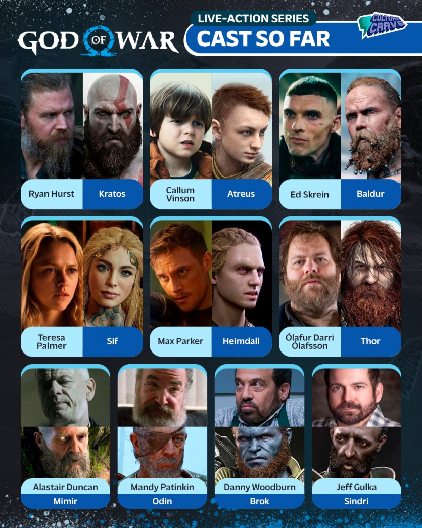 Бальдра в серіалі God of War зіграє зірка "Дедпула”