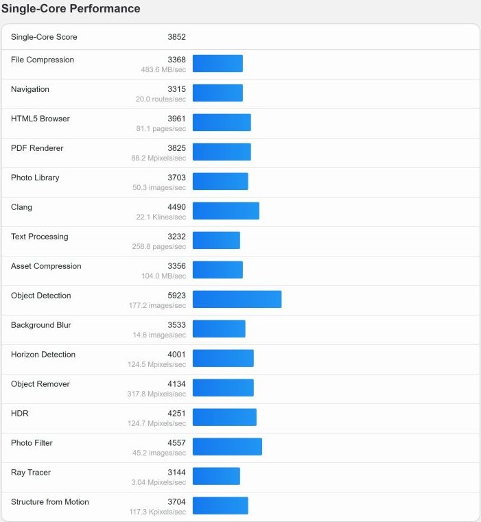 Не емейзінг: Samsung Galaxy S26 Ultra "знищив" iPhone 17 Pro Max в тестах Geekbench