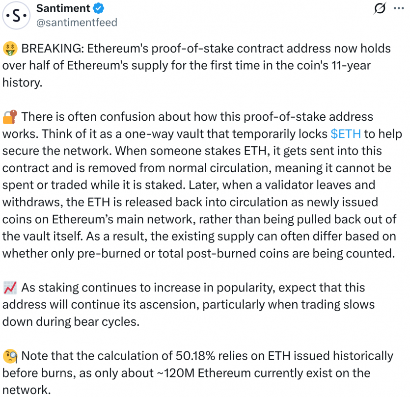 Новий рекорд Ethereum: вперше в історії понад 50% всіх монет перебуває у стейкінгу