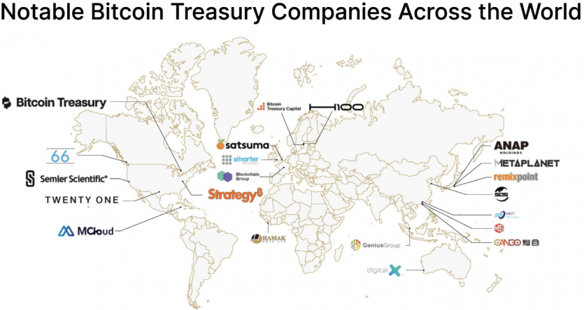 З 2025 року власники біткоїну почали змінюватися: приватних дедалі менше, інституцій — більше