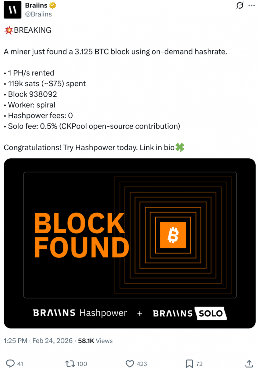 Майнер-одинак самостійно вирішив блок біткоїну вартістю понад $200 000 на обладнанні за $75