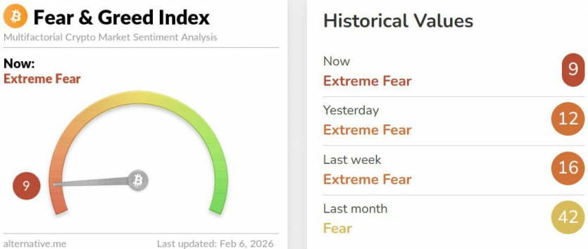 Біткоїн протестував рівень $60 000: чого чекати далі?