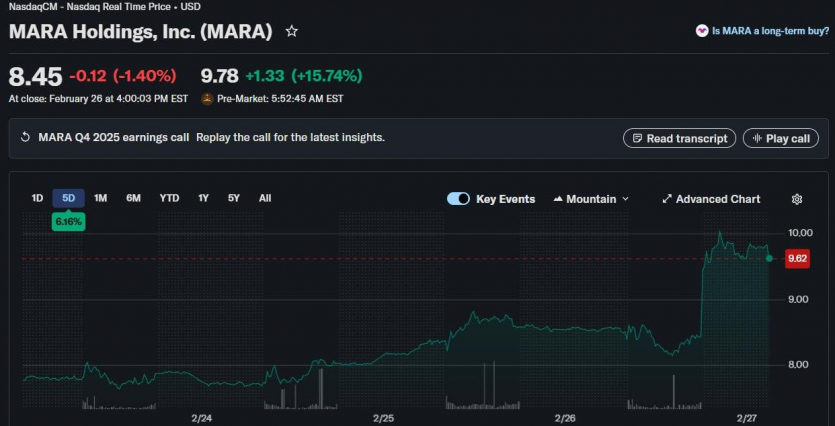 Майнер-одинак самостійно вирішив блок біткоїну вартістю понад $200 000 на обладнанні за $75
