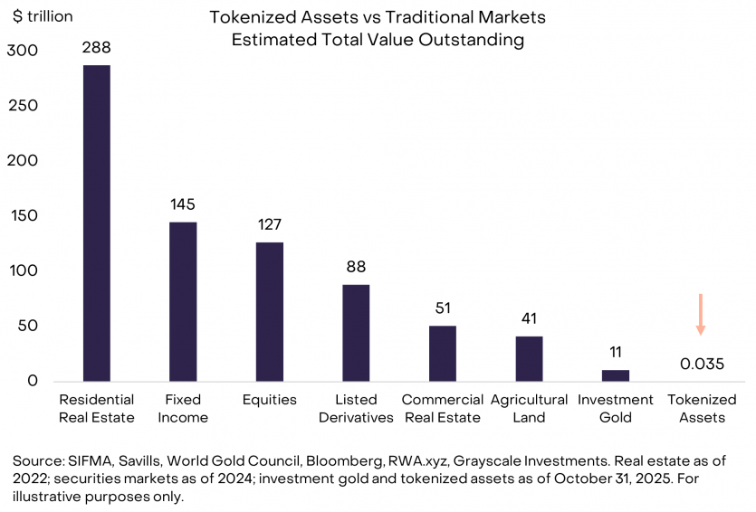 Топ-10 інвестиційних тем у криптоіндустрії на 2026 рік від Grayscale