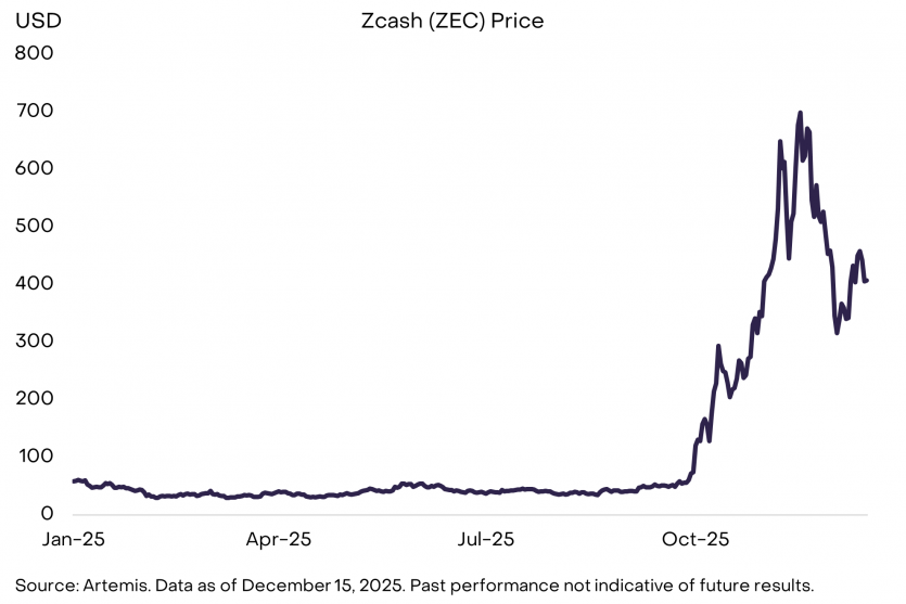 Топ-10 інвестиційних тем у криптоіндустрії на 2026 рік від Grayscale