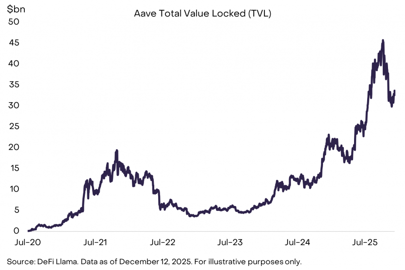 Топ-10 інвестиційних тем у криптоіндустрії на 2026 рік від Grayscale
