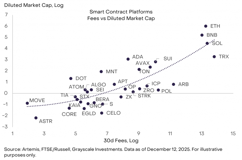 Топ-10 інвестиційних тем у криптоіндустрії на 2026 рік від Grayscale