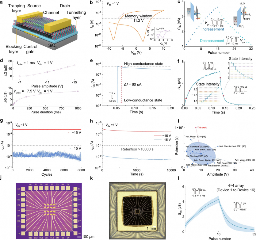 Машинний зір: новий чип для безпілотних авто виявляє небезпеку в 4 рази швидше за людей