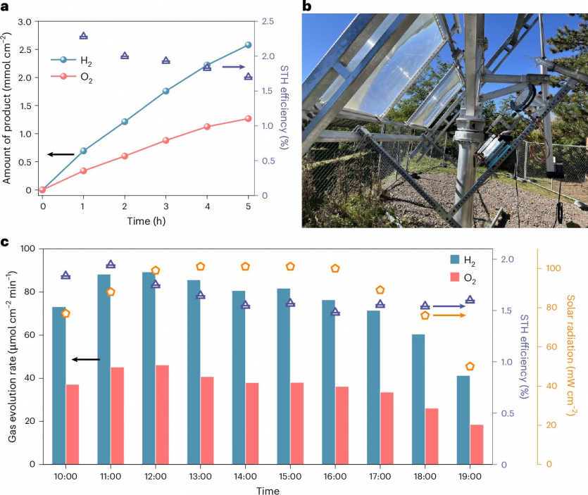 Науковці створили квантовий матеріал, який "витягує" водень з сонця й води
