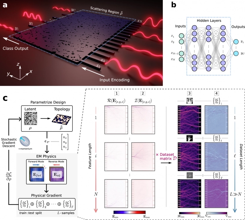  ШІ зі швидкістю світла: крихітний фотонний чип вирішує більшість проблем датацентрів 