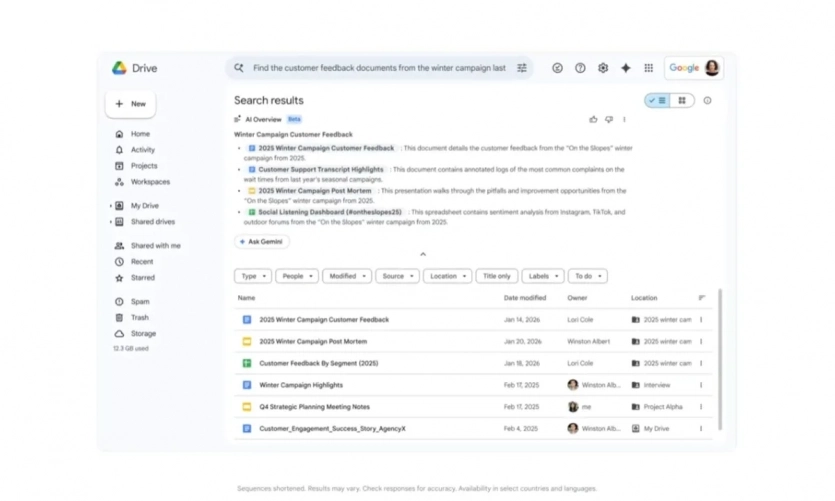 Штучного інтелекту мало не буває: Google максимально розширює ШІ-функції у Workspace та Drive