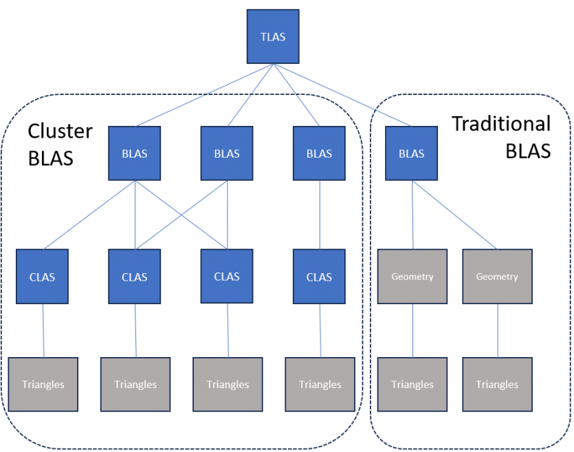 Microsoft розкрила подробиці оновлення DXR: кращий рейтресинг та прискорення рендерингу