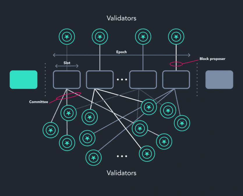 12 секунд, які можуть змінити Ethereum: що запропонував Бутерін і чому це важливо