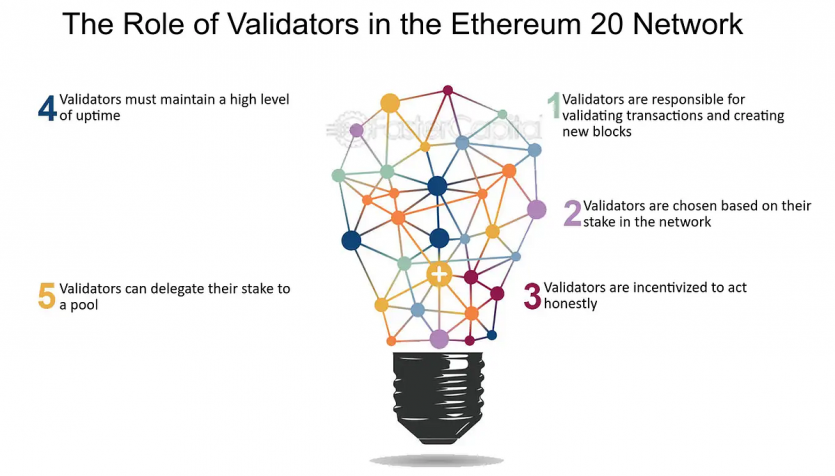 12 секунд, які можуть змінити Ethereum: що запропонував Бутерін і чому це важливо