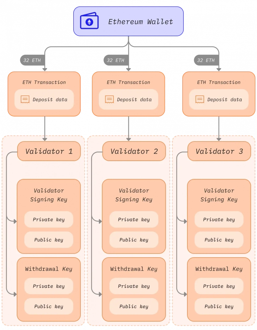 12 секунд, які можуть змінити Ethereum: що запропонував Бутерін і чому це важливо