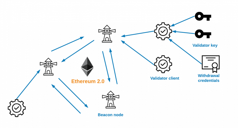 12 секунд, які можуть змінити Ethereum: що запропонував Бутерін і чому це важливо