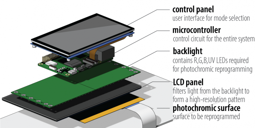 Дослідники створили пристрій для нанесення високоякісних зображень на одяг та предмети