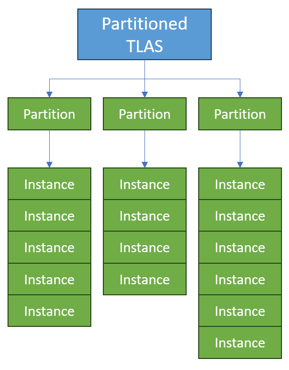 Microsoft розкрила подробиці оновлення DXR: кращий рейтресинг та прискорення рендерингу