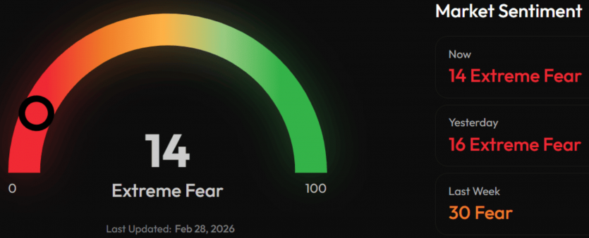 Війна на Близькому Сході обвалила біткоїн: менше ніж за 15 хвилин ліквідовано позицій на $100 млн