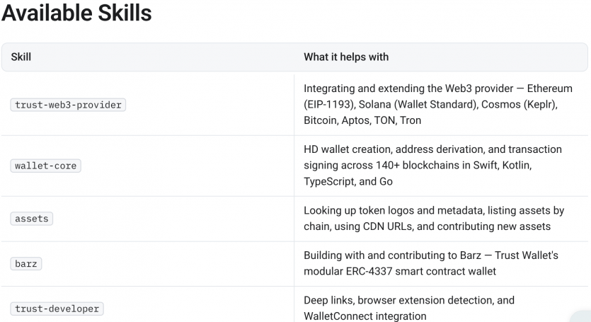 Trust Wallet інтегрує у криптовалютний гаманець ШІ-агентів: що вони можуть?