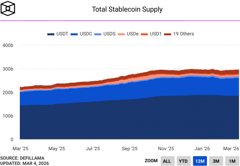 Європейські банки запустять стейблкоїн, забезпечений євро, у другій половині 2026 року