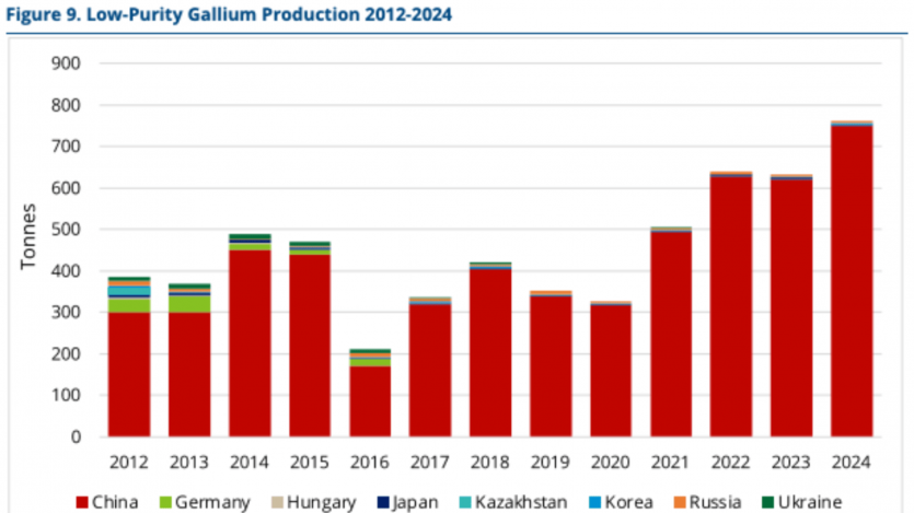 Новий глобальний фактор може призвести до вибухового зростання цін на ПК та смартфони