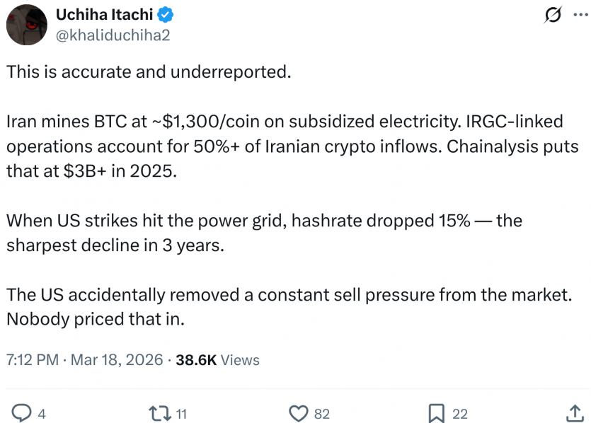 Війна на Близькому Сході не обвалить біткоїн: він може навіть укріпитися