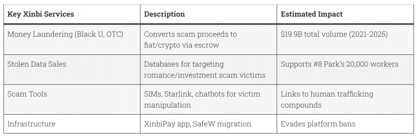 Вперше в світі накладено санкції на найбільший китайський криптовалютний хаб з відмивання коштів
