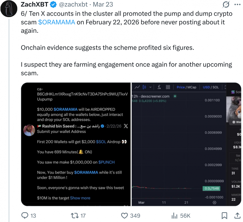 Ончейн-детектив викрив криптошахраїв, які заробляли на фейках у Х про війну на Близькому Сході