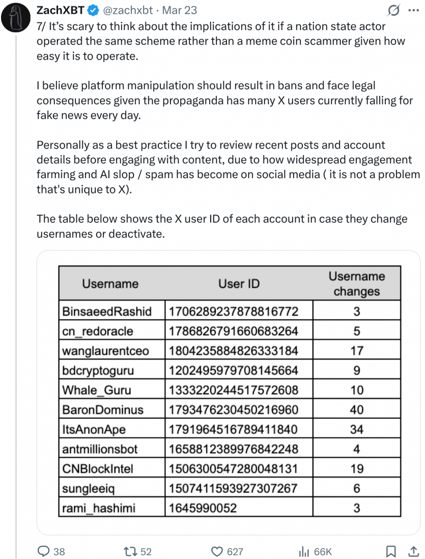 Ончейн-детектив викрив криптошахраїв, які заробляли на фейках у Х про війну на Близькому Сході