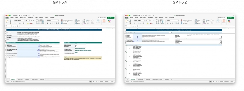 OpenAI запустила GPT-5.4: до 1 млн токенів контексту, на 33% менше помилок