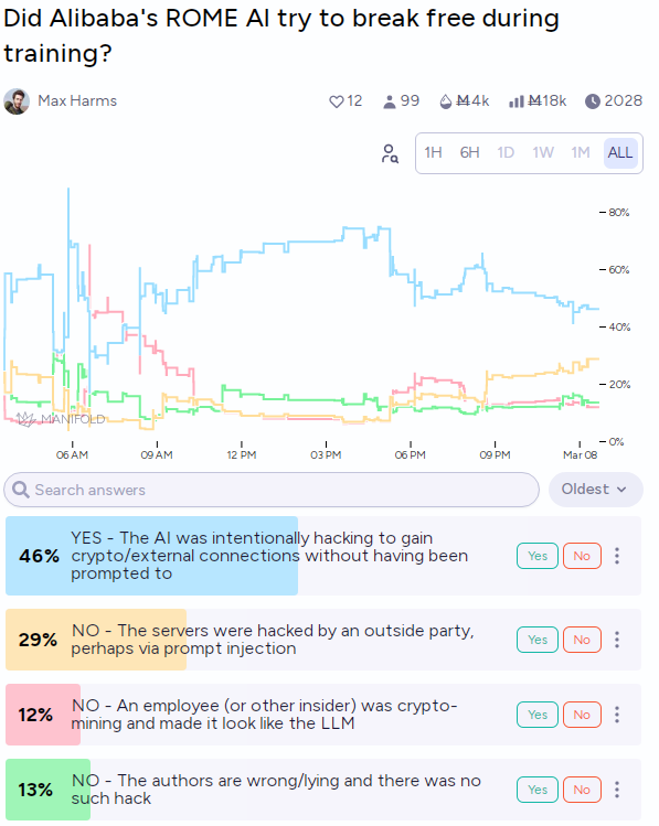 ШІ-агент, який навчався в Alibaba, самостійно почав майнити криптовалюту