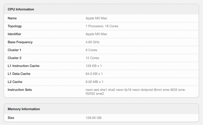Найшвидший в історії Apple: новий процесор M5 Max перевершив Ryzen AI Max+ 395 та процесори Intel в Geekbench 6