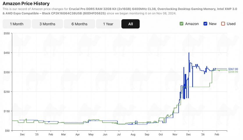 TurboQuant від Google обвалив ціни на DDR5