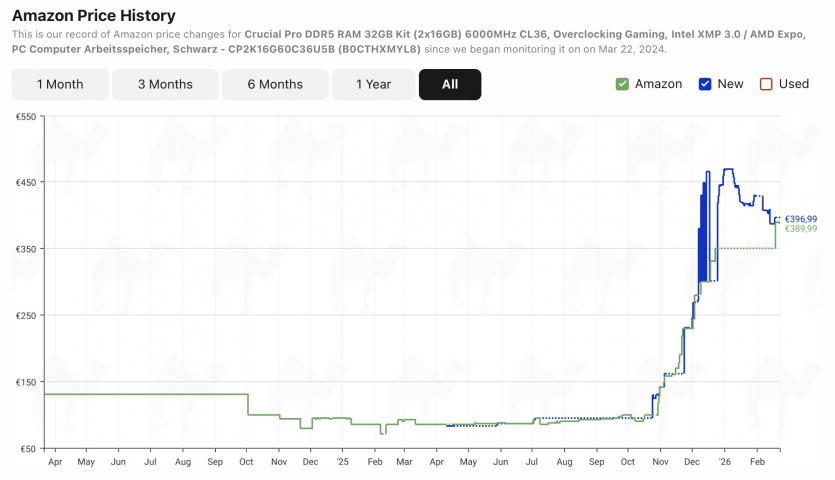 TurboQuant від Google обвалив ціни на DDR5