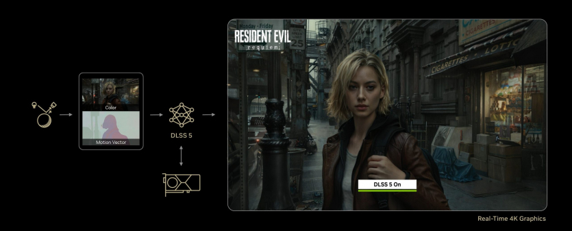 Перетворить ігри на кіно: NVIDIA представила DLSS 5 