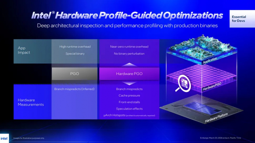 До 18% вища продуктивність в іграх: як працює iBOT від Intel