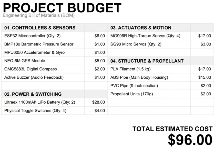 Ентузіаст створив на 3D-принтері ПЗРК за $96