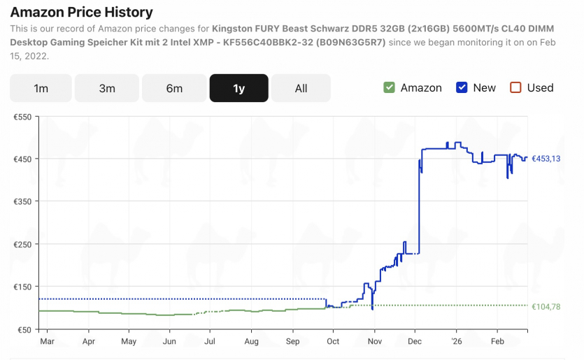 TurboQuant від Google обвалив ціни на DDR5