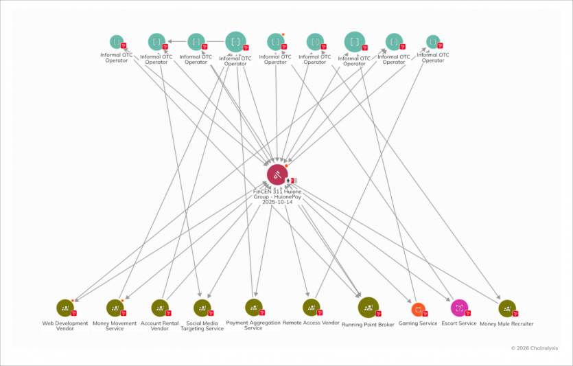 Як Китай відмиває кошти усього світу через криптовалюти: розслідування Chainalysis