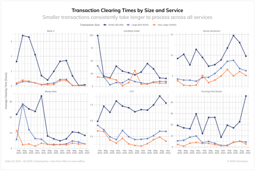 Як Китай відмиває кошти усього світу через криптовалюти: розслідування Chainalysis