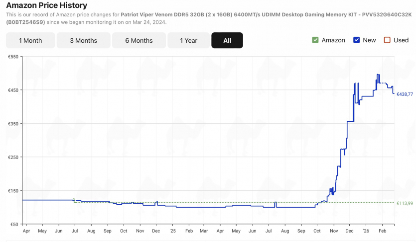 TurboQuant від Google обвалив ціни на DDR5