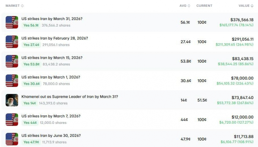 Війна на Близькому Сході обвалила біткоїн: менше ніж за 15 хвилин ліквідовано позицій на $100 млн