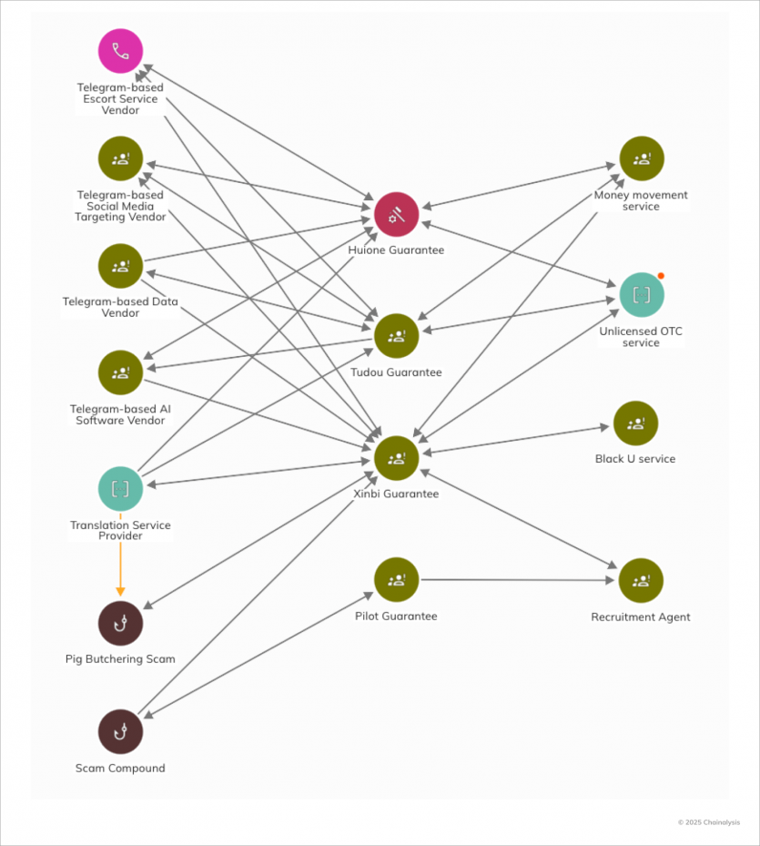 Вперше в світі накладено санкції на найбільший китайський криптовалютний хаб з відмивання коштів