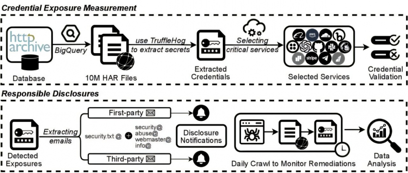 Тисячі вебсайтів помилково передають конфіденційні дані — дослідження